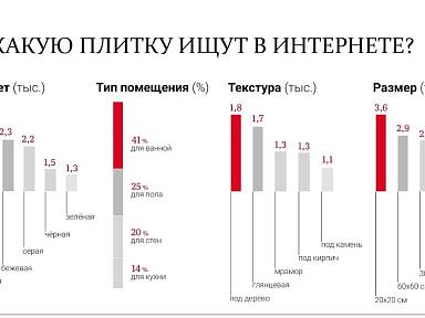 Анализ популярных трендов в отделке ванных комнат: что действительно востребовано Анализ популярных трендов в отделке ванных комнат: что действительно востребовано